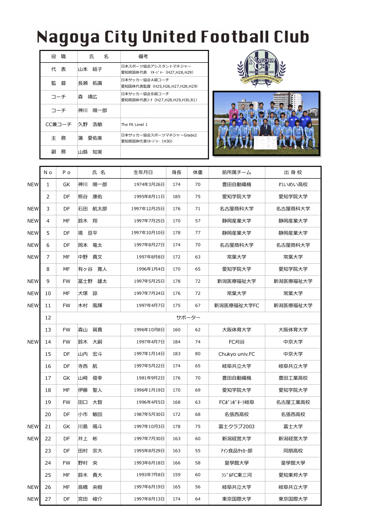 中止 愛知県社会人サッカー選手権大会 名古屋シティユナイテッドfc
