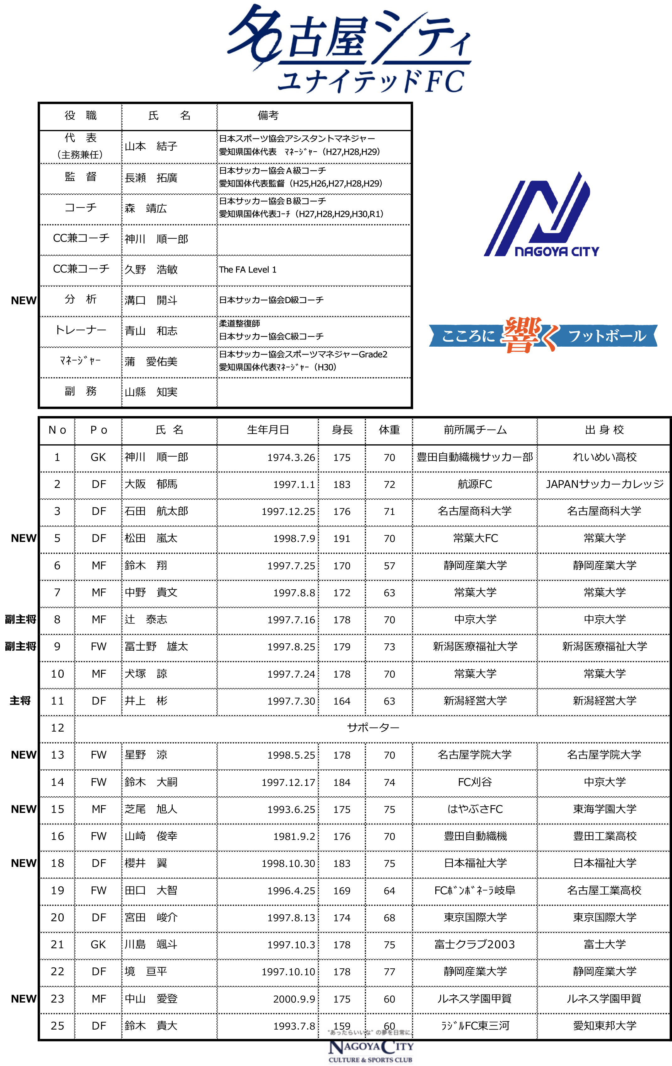 中止 愛知県社会人サッカー選手権大会予選 名古屋シティユナイテッドfc